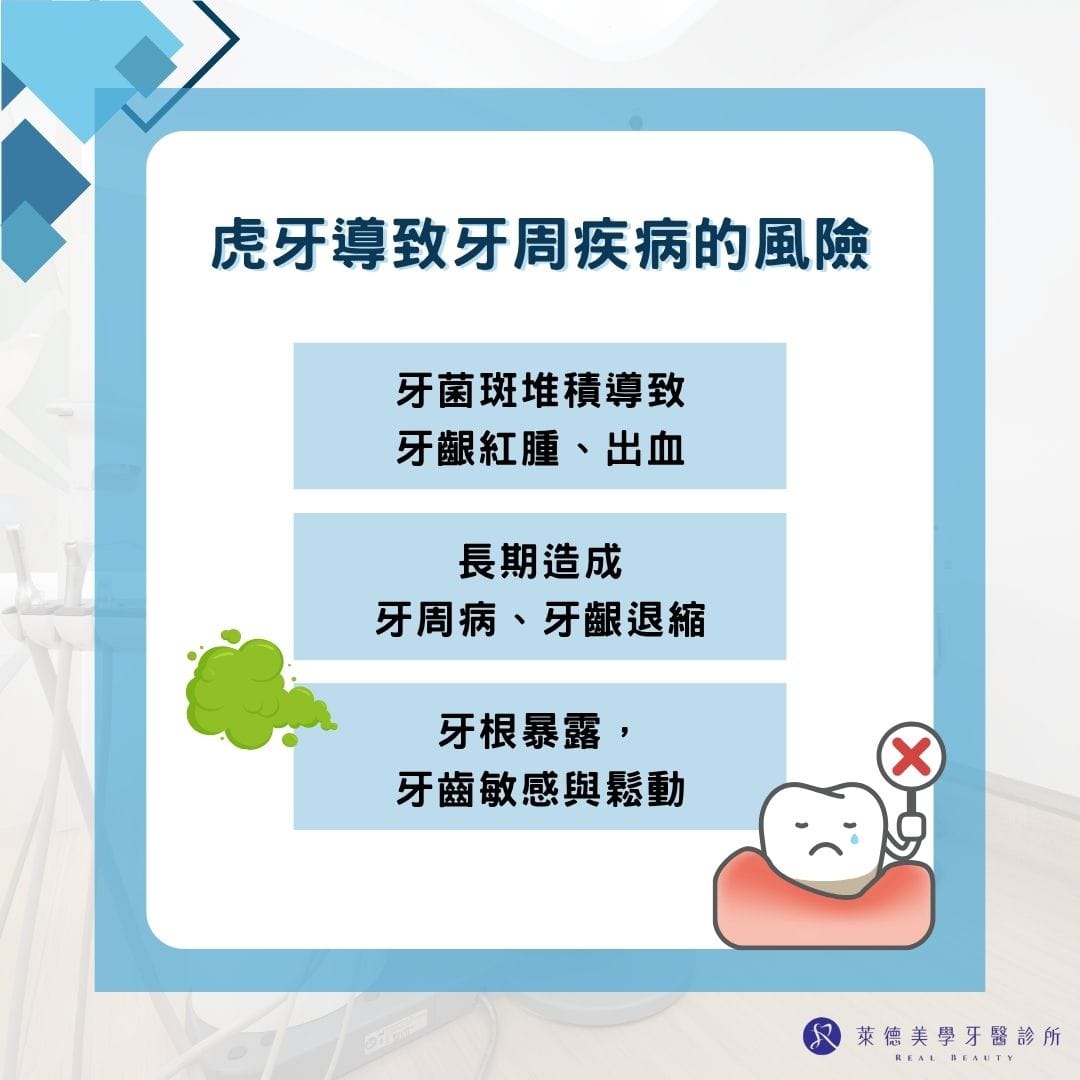 虎牙導致牙周疾病的風險