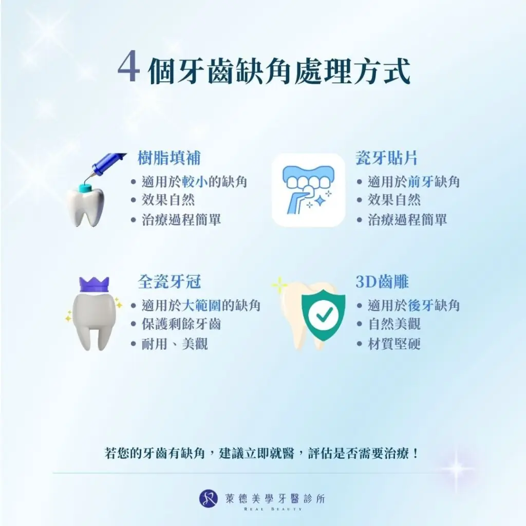4種牙齒缺角補救方式