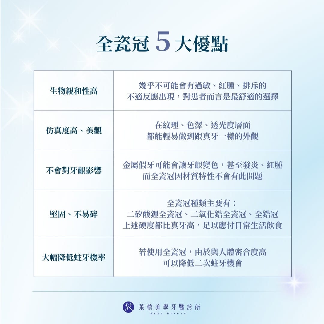 全瓷冠五大優點