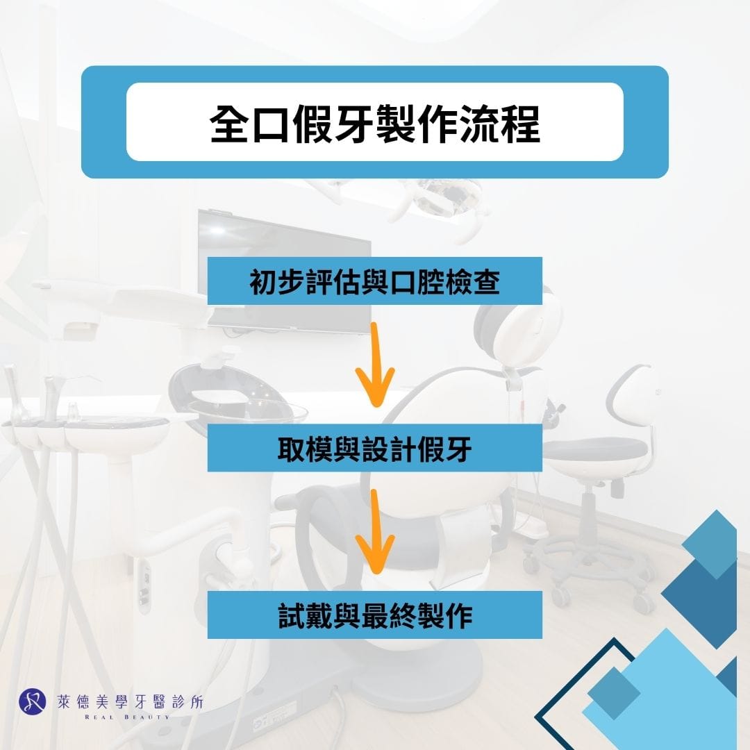 全口假牙製作流程