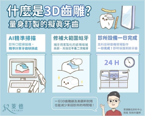 陶瓷嵌體ptt討論度高,你需要知道的陶瓷嵌體缺點 1 3D齒雕